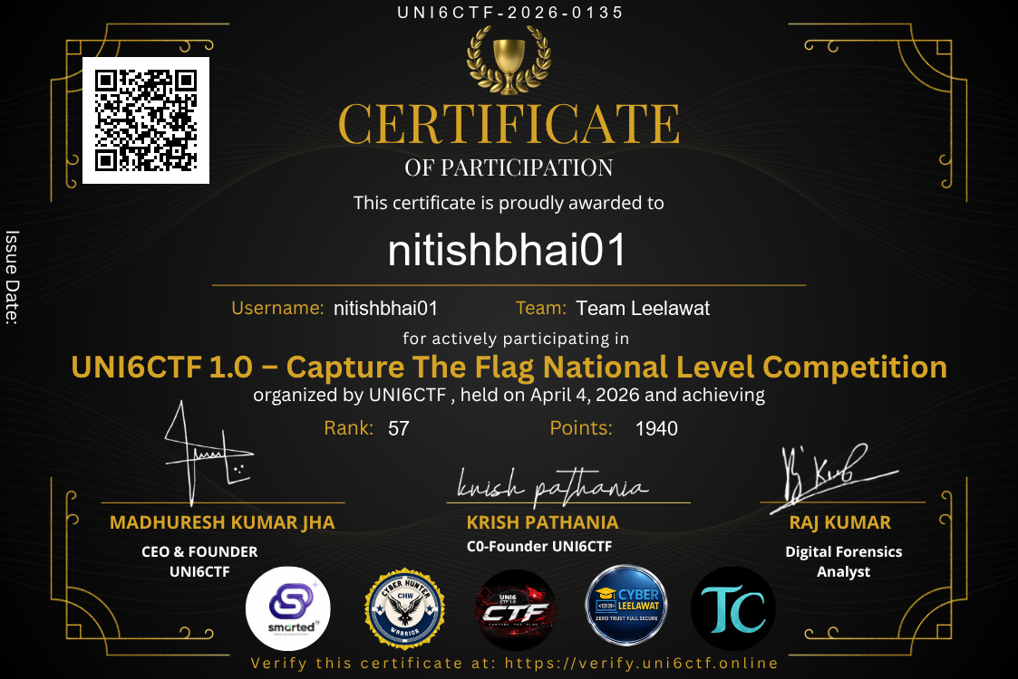 Digital CyberHunt CTF Certificate